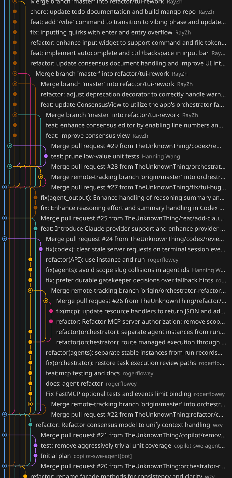 Tangled Git Tree due to concurrent workspaces